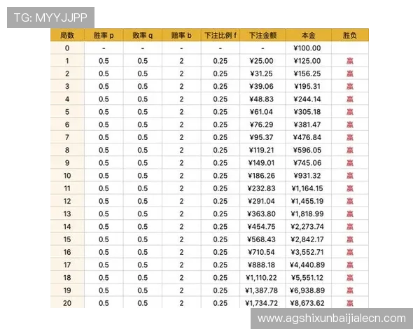 百家乐图形分析技巧帮助玩家提升胜率实现稳健盈利的方法详解